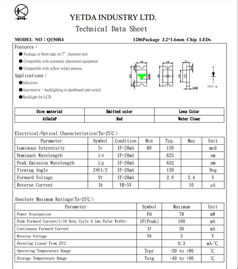 Datasheet for X.